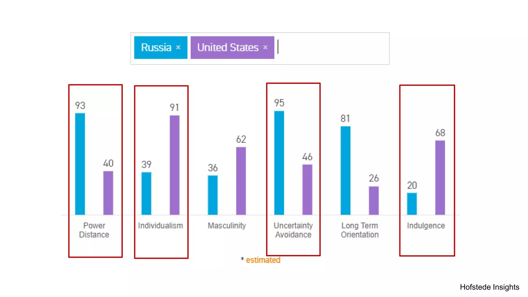 Hofstede Insights
 