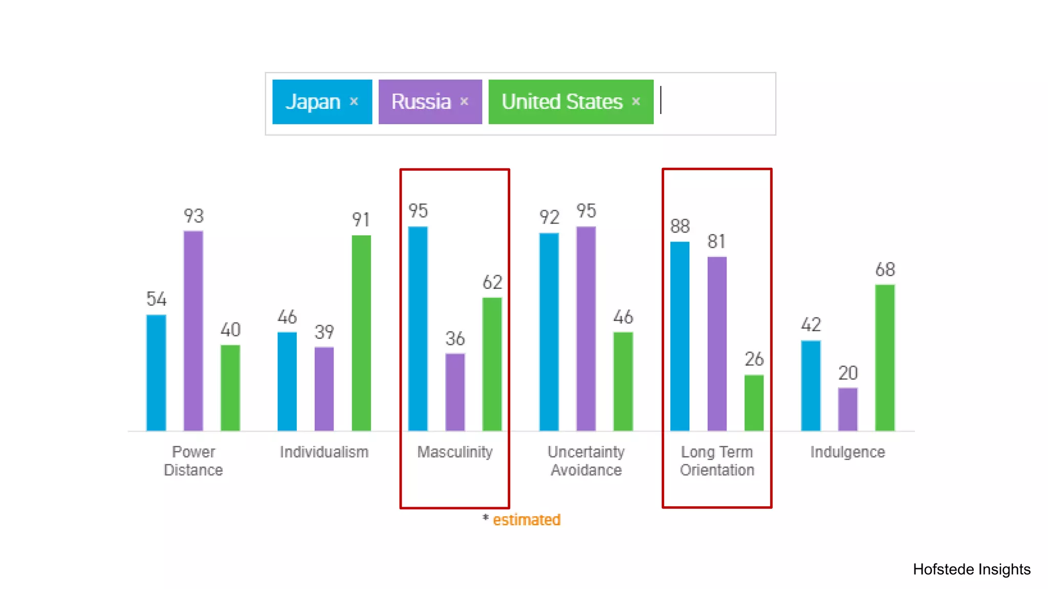 Hofstede Insights
 