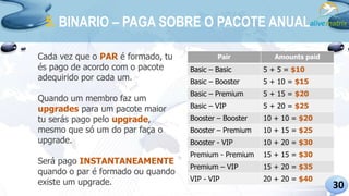 5. BINARIO – PAGA SOBRE O PACOTE ANUAL
Pair Amounts paid
Basic – Basic 5 + 5 = $10
Basic – Booster 5 + 10 = $15
Basic – Pr...
