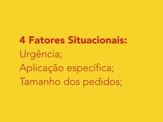 4 Fatores Situacionais: 
Urgência; 
Aplicação específica; 
Tamanho dos pedidos; 
 