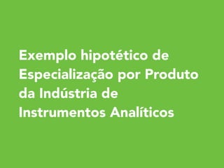 Exemplo hipotético de 
Especialização por Produto 
da Indústria de 
Instrumentos Analíticos 
 