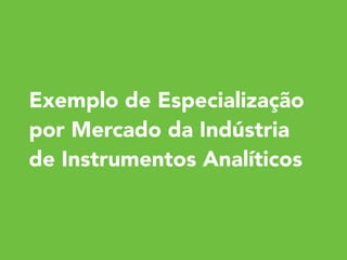 Exemplo de Especialização 
por Mercado da Indústria 
de Instrumentos Analíticos 
 