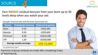 SOURCE 4 
Earn WEEKLY residual bonuses from your team up to 20 
levels deep when you watch your ads 
Example: Premium plan with full team (up to level 15) 
Pacote Participação Semanal Potencial de ganhos 
Basic 0.10 US$3,200 
Booster 0.30 US$9,600 
Premium 0.60 US$19,200 
VIP 1.20 US$38,400 
Average weekly earnings: US$ 15,000 
*ILLUSTRATION ONLY 
Payments of group residuals are made after completing 6 days 
of watching ads 21 
 