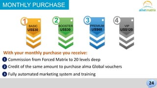 MONTHLY PURCHASE 
1 2 4 
BOOSTER 
US$30 
3 
BASIC 
US$30 
PREMIUM 
US$60 
VIP 
US$120 
With your monthly purchase you receive: 
Commission from Forced Matrix to 20 levels deep 
24 
1 
2 
Credit of the same amount to purchase alma Global vouchers 
3 Fully automated marketing system and training 
 