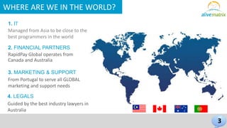 WHERE ARE WE IN THE WORLD? 
1. IT 
Managed from Asia to be close to the 
best programmers in the world 
2. FINANCIAL PARTNERS 
RapidPay Global operates from 
Canada and Australia 
3. MARKETING & SUPPORT 
From Portugal to serve all GLOBAL 
marketing and support needs 
4. LEGALS 
Guided by the best industry lawyers in 
Australia 
3 
 