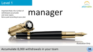 33 
Level 1 
manager 
Accumulate 8,000 withdrawals in your team 
Illustration Only 
Important Note: the number of 
withdrawals accumulate 
and never expire. 
Bonus paid according to your plan 
 