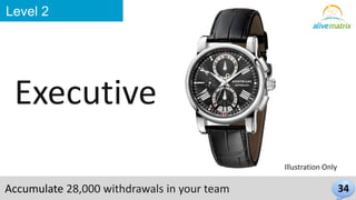 34 
Level 2 
Executive 
Illustration Only 
Accumulate 28,000 withdrawals in your team 
 