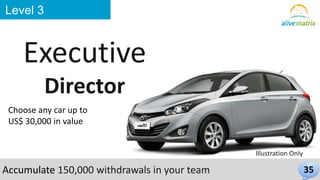 35 
Level 3 
Executive 
Director 
Choose any car up to 
US$ 30,000 in value 
Illustration Only 
Accumulate 150,000 withdrawals in your team 
 