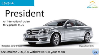 36 
Level 4 
President 
An international cruise 
for 2 people PLUS 
Mercedes-benz C Class 
Illustration Only 
Accumulate 750,000 withdrawals in your team 
 
