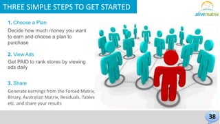 THREE SIMPLE STEPS TO GET STARTED 
38 
1. Choose a Plan 
Decide how much money you want 
to earn and choose a plan to 
purchase 
2. View Ads 
Get PAID to rank stores by viewing 
ads daily 
3. Share 
Generate earnings from the Forced Matrix, 
Binary, Australian Matrix, Residuals, Tables 
etc. and share your results 
