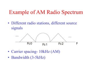 AM AND FM RECIVERS By Sai Varshith Avunoori | PPT