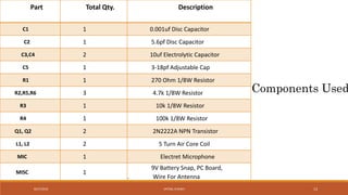 Components Used
Part Total Qty. Description
C1 1 0.001uf Disc Capacitor
C2 1 5.6pf Disc Capacitor
C3,C4 2 10uf Electrolytic Capacitor
C5 1 3-18pf Adjustable Cap
R1 1 270 Ohm 1/8W Resistor
R2,R5,R6 3 4.7k 1/8W Resistor
R3 1 10k 1/8W Resistor
R4 1 100k 1/8W Resistor
Q1, Q2 2 2N2222A NPN Transistor
L1, L2 2 5 Turn Air Core Coil
MIC 1 Electret Microphone
MISC 1
9V Battery Snap, PC Board,
. Wire For Antenna
VATSAL N SHAH8/27/2016 13
 