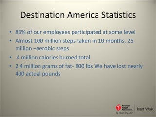 Destination America Statistics 83% of our employees participated at some level. Almost 100 million steps taken in 10 months, 25 million –aerobic steps 4 million calories burned total 2.4 million grams of fat- 800 lbs We have lost nearly 400 actual pounds 