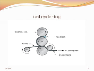 calendering
6/15/2021
calendering
14
 