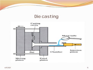 Die casting
6/15/2021
Die casting
15
 