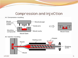 Compression and injeCtion
6/15/2021
Compression and injeCtion
16
 
