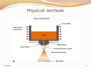 Physical methods
6/15/2021
Gas atomizer
Physical methods
31
Gas atomizer
 