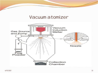 Vacuum atomizer
6/15/2021
Vacuum atomizer
33
 