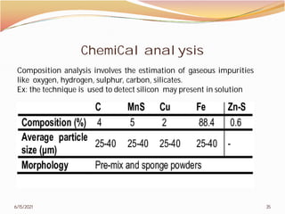 ChemiCal analysis
6/15/2021
Composition analysis involves the estimation
like oxygen, hydrogen, sulphur, carbon,
Ex: the technique is used to detect silicon
ChemiCal analysis
35
estimation of gaseous impurities
carbon, silicates.
silicon may present in solution
 