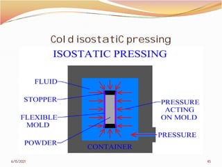 Cold isostatiC pressing
6/15/2021
Cold isostatiC pressing
45
 