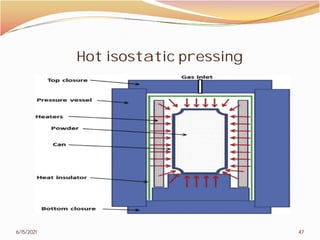 Hot isostatic pressing
6/15/2021
Hot isostatic pressing
47
 