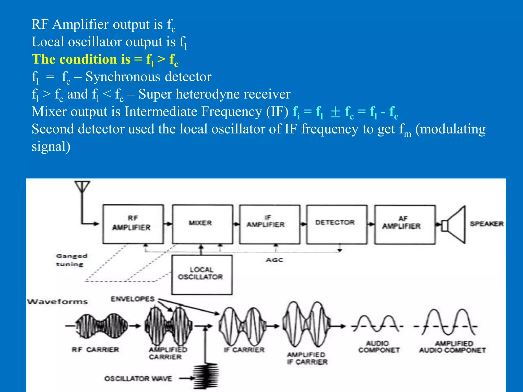 AM - Modulator and Demodulator | PDF