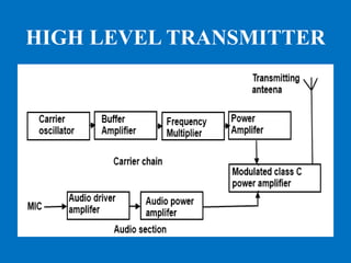 HIGH LEVEL TRANSMITTER
 