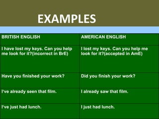 EXAMPLES I just had lunch. I‘ve just had lunch. I already saw that film. I‘ve already seen that film. Did you finish your work? Have you finished your work? I lost my keys. Can you help me look for it?(accepted in AmE) I have lost my keys. Can you help me look for it?(incorrect in BrE) AMERICAN ENGLISH BRITISH ENGLISH 