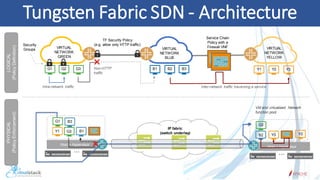 Developments to CloudStack’s SDN ecosystem: Integration with VMWare NSX ...