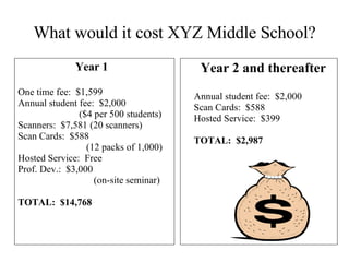 What would it cost XYZ Middle School? Year 1 One time fee:  $1,599 Annual student fee:  $2,000  ($4 per 500 students) Scanners:  $7,581 (20 scanners) Scan Cards:  $588  (12 packs of 1,000) Hosted Service:  Free Prof. Dev.:  $3,000  (on-site seminar) TOTAL:  $14,768 Year 2 and thereafter Annual student fee:  $2,000 Scan Cards:  $588 Hosted Service:  $399 TOTAL:  $2,987 
