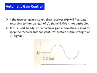 AM RadioReceiver | PPTX