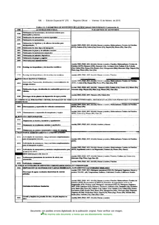Documento con posibles errores digitalizado de la publicación original. Favor verificar con imagen.
No imprima este documento a menos que sea absolutamente necesario.
106 - Edición Especial N° 270 - Registro Oficial - Viernes 13 de febrero de 2015
 
