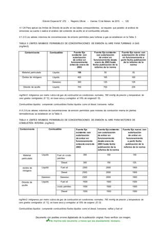 Documento con posibles errores digitalizado de la publicación original. Favor verificar con imagen.
No imprima este documento a menos que sea absolutamente necesario.
Edición Especial N° 270 - Registro Oficial - Viernes 13 de febrero de 2015 -- 129
4.1.2A Para aplicar los límites de Dióxido de azufre en las tablas correspondientes, se requiere que paralelo al análisis de
emisiones se cuente o realice el análisis del contenido de azufre en el combustible utilizado.
4.1.2.5 Los valores máximos de concentraciones de emisión permitidos para turbinas a gas se establecen en la Tabla 3.
TABLA 3: LÍMITES MÁXIMOS PERMISIBLES DE CONCENTRACIONES DE EMISIÓN AL AIRE PARA TURBINAS A GAS
(mg/Nm3)
Contaminante Combustible Fuente fija
existente: con
autorización
de entrar en
funcionamiento
antes de enero de
2003
Fuente fija existente:
con autorización
de entrar en
funcionamiento desde
enero de 2003 hasta
fecha publicación de la
reforma de la norma
Fuente fija nueva: con
autorización de entrar
en funcionamiento a
partir fecha publicación
de la reforma de la
norma
Material particulado Líquido 150 50 50
Óxidos de nitrógeno Líquido 400 165 165
Gaseoso 300 125 125
Dióxido de azufre Liquido 700 700 235
mg/Nm3: miligramos por metro cúbico de gas de combustión en condiciones normales, 760 mmHg de presión y temperatura de
cero grados centígrados (0 °C), en base seca y corregidos al 15% de oxígeno(0 D).
Combustibles líquidos: comprende combustibles fósiles líquidos como el diesel, kerosene, naftas
A A.2.6 Los valores máximos de concentraciones de emisión permitidos para motores de combustión interna en plantas
termoeléctricas se establecen en la Tabla 4.
TABLA 4: LÍMITES MÁXIMOS PERMISIBLES DE CONCENTRACIONES DE EMISIÓN AL AIRE PARA MOTORES DE
COMBUSTIÓN INTERNA (mg/Nm3)
Contaminante Combustible Fuente fija
existente: con
autorización
de entrar en
funcionamiento
antesde enero de
2003
Fuente fija existente:
con autorización
de entrar en
funcionamiento
desde enero de
2003 hasta fecha
publicación de la
reforma de la norma
Fuente fija nueva: con
autorización
de entrar en
funcionamiento
a partir fecha
publicación de la
reforma de la norma
Material
particulado
Líquido Fuel oil -crudo
petróleo
350 150 100
Diesel 350 150 125.
óxidos de
nitrógeno
Líquido Fuel oil 2300 2000 1900
Diesel 2300 2000 1900
Gaseoso Gaseoso 2300 2000 1900
Dióxido de
azufre
Líquido Fuel oil 1500 1500 1500
crudo petróleo 1500 1500 . 1500
Diesel 1500 1500 1500
mg/Nm3: miligramos por metro cúbico de gas de combustión en condiciones normales, 760 mmHg de presión y temperatura de
cero grados centígrados (0 °C), en base seca y corregidos al 15% de oxígeno (O O).
Combustibles líquidos: comprende combustibles fósiles líquidos como el diesel, kerosene, naftas y fuel oil
 