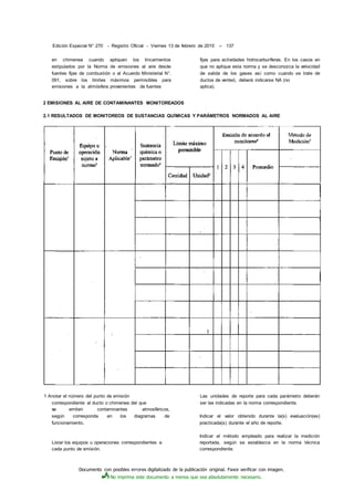 Documento con posibles errores digitalizado de la publicación original. Favor verificar con imagen.
No imprima este documento a menos que sea absolutamente necesario.
Edición Especial N° 270 - Registro Oficial - Viernes 13 de febrero de 2015 -- 137
en chimenea cuando apliquen los lincamientos
estipulados por la Norma de emisiones al aire desde
fuentes fijas de combustión o al Acuerdo Ministerial N°.
091, sobre los límites máximos permisibles para
emisiones a la atmósfera provenientes de fuentes
fijas para actividades hidrocarburíferas. En los casos en
que no aplique esta norma y se desconozca la velocidad
de salida de los gases así como cuando se trate de
ductos de venteó, deberá indicarse NA (no
aplica).
2 EMISIONES AL AIRE DE CONTAMINANTES MONITOREADOS
2.1 RESULTADOS DE MONITOREOS DE SUSTANCIAS QUÍMICAS Y PARÁMETROS NORMADOS AL AIRE
1 Anotar el número del punto de emisión
correspondiente al ducto o chimenea del que
se emiten contaminantes atmosféricos,
según corresponda en los diagramas de
funcionamiento.
Listar los equipos u operaciones correspondientes a
cada punto de emisión.
Las unidades de reporte para cada parámetro deberán
ser las indicadas en la norma correspondiente.
Indicar el valor obtenido durante la(s) evaluación(es)
practicada(s) durante el año de reporte.
Indicar el método empleado para realizar la medición
reportada, según se establezca en la norma técnica
correspondiente.
 