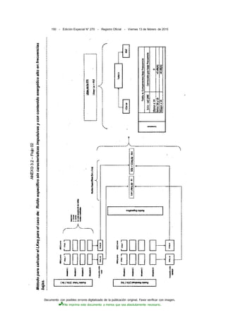 Documento con posibles errores digitalizado de la publicación original. Favor verificar con imagen.
No imprima este documento a menos que sea absolutamente necesario.
150 - Edición Especial N° 270 - Registro Oficial - Viernes 13 de febrero de 2015
 