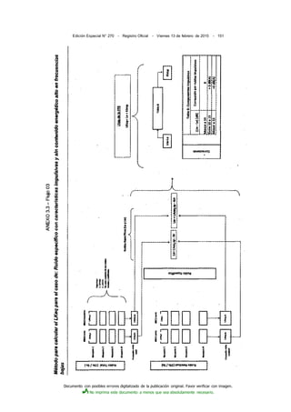Documento con posibles errores digitalizado de la publicación original. Favor verificar con imagen.
No imprima este documento a menos que sea absolutamente necesario.
Edición Especial N° 270 - Registro Oficial - Viernes 13 de febrero de 2015 - 151
 