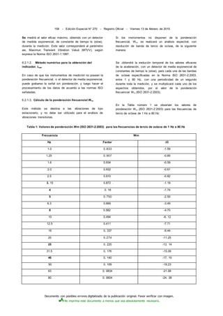 Documento con posibles errores digitalizado de la publicación original. Favor verificar con imagen.
No imprima este documento a menos que sea absolutamente necesario.
158 - Edición Especial N° 270 - Registro Oficial - Viernes 13 de febrero de 2015
Se medirá el valor eficaz máximo, obtenido con un detector
de medida exponencial, de constante de tiempo ls (slow),
durante la medición. Este valor corresponderá al parámetro
aw, Maximun Transient Vibration Valué (MTVV), según
expresa la Norma ISO 2631-1:1997.
6.2.1.2. Método numérico para la obtención del
indicador. Law.
En caso de que los instrumentos de medición no posean la
ponderación frecuencial, o el detector de media exponencial,
puede grabarse la señal sin ponderación, y luego hacer el
procesamiento de los datos de acuerdo a las normas ISO
señaladas.
6.2.1.3. Cálculo de la ponderación frecuencial Wm.
Este método se destina a las vibraciones de tipo
estacionario, y no debe ser utilizado para el análisis de
vibraciones transitorias.
Si los instrumentos no disponen de la ponderación
frecuencial, Wm, se realizará un análisis espectral, con
resolución de banda de tercio de octava, de la siguiente
manera:
Se .obtendrá la evolución temporal de los valores eficaces
de la aceleración, con un detector de media exponencial de
constantes de tiempo ls (slow), para cada una de las bandas
de octava especificadas en la Norma ISO 2631-2:2003,
entre 1 y 80 Hz, con una periodicidad de un segundo
durante toda la medición, y se multiplicará cada uno de los
espectros obtenidos, por el valor de la ponderación
frecuencial Wm (ISO 2631-2:2003).
En la Tabla número 1 se observan los valores de
ponderación Wm (ISO 2631-2:2003) para las frecuencias de
tercio de octava de 1 Hz a 80 Hz:
Tabla 1: Valores de ponderación Wm (ISO 2631-2:2003) para las frecuencias de tercio de octava de 1 Hz a 80 Hz
Frecuencia Wm
Hz Factor dB
1.0 0.833 -1.59
1.25 0.907 -0.85
1.6 0.934 -0.59
2.0 0.932 -0.61
2.5 0.910 -0.82
3. 15 0.872 . -1.19
4 0. 18 -1.74
5 0.750 -2.50
6.3 0.669 -3.49
8 0.582 -4.70
10 0.494 -6. 12
12.5 0.411 -7.71
16 0. 337 -9.44
20 0.274 -11.25
25 0. 220 -13. 14
31.5 0. 176 -15.09
40 0. 140 -17. 10
50 0. 109 -19.23
63 0. 0834 -21.58
80 0. 0604 -24. 38
 