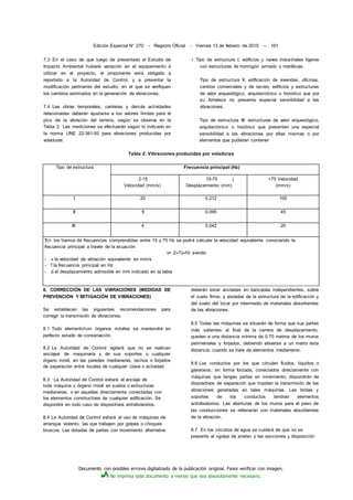 Documento con posibles errores digitalizado de la publicación original. Favor verificar con imagen.
No imprima este documento a menos que sea absolutamente necesario.
Edición Especial N° 270 - Registro Oficial - Viernes 13 de febrero de 2015 -- 161
7.3 En el caso de que luego de presentado el Estudio de
Impacto Ambiental hubiere variación en el equipamiento a
utilizar en el proyecto, el proponente está obligado a
reportarlo a la Autoridad de Control, y a presentar la
modificación pertinente del estudio, en el que se verifiquen
los cambios estimados en la generación de vibraciones.
7.4 Las obras temporales, canteras y demás actividades
relacionadas deberán ajustarse a los valores límites para el
pico de la vibración del terreno, según se observa en la
Tabla 2. Las mediciones se efectuarán según lo indicado en
la norma UNE 22-381-93 para vibraciones producidas por
voladuras:
• Tipo de estructura I, edificios y naves industriales ligeras
con estructuras de hormigón armado o metálicas.
Tipo de estructura II, edificación de viviendas, oficinas,
centros comerciales y de recreo, edificios y estructuras
de valor arqueológico, arquitectónico o histórico que por
su fortaleza no presenta especial sensibilidad a las
vibraciones.
Tipo de estructura III: estructuras de valor arqueológico,
arquitectónico o histórico que presenten una especial
sensibilidad a las vibraciones por ellas mismas o por
elementos que pudieran contener
Tabla 2: Vibraciones producidas por voladuras
Tipo de estructura Frecuencia principal (Hz)
2-15
Velocidad (mm/s)
15-75 j
Desplazamiento (mm)
>75 Velocidad
(mm/s)
I 20 0,212 100
II 9 0,095 45
III 4 0,042 20
'En los tramos de frecuencias comprendidas entre 15 y 75 Hz se podrá calcular la velocidad equivalente conociendo la
frecuencia principal a través de la ecuación:
v= 2«7ü«f
,
d siendo:
- v la velocidad de vibración equivalente en mm/s
- f la frecuencia principal en Hz
- d el desplazamiento admisible en mm indicado en la tabla
8. CORRECCIÓN DE LAS VIBRACIONES (MEDIDAS DE
PREVENCIÓN Y MITIGACIÓN DE VIBRACIONES)
Se establecen las siguientes recomendaciones para
corregir la transmisión de vibraciones:
8.1 Todo elemento'con órganos móviles se mantendrá en
perfecto estado de conservación.
8.2 La Autoridad de Control vigilará que no se realicen
anclajes de maquinaria y de sus soportes o cualquier
órgano móvil, en las paredes medianeras, techos o forjados
de separación entre locales de cualquier clase o actividad.
8.3 La Autoridad de Control evitará el anclaje de
toda máquina u órgano móvil en suelos o estructuras
medianeras, o en aquellas directamente conectadas con
los elementos constructivos de cualquier edificación. Se
dispondrá en todo caso de dispositivos antivibratorios.
8.4 La Autoridad de Control evitará el uso de máquinas de
arranque violento, las que trabajen por golpes o choques
bruscos. Las dotadas de partes con movimiento alternativo
deberán estar ancladas en bancadas independientes, sobre
el suelo firme, y aisladas de la estructura de la edificación y
del suelo del local por intermedio de materiales absorbentes
de las vibraciones.
8.5 Todas las máquinas se situarán de forma que sus partes
más salientes al final de la carrera de desplazamiento,
queden a una distancia mínima de 0,70 metros de los muros
perimetrales y forjados, debiendo elevarse a un metro esta
distancia, cuando se trate de elementos medianeros.
8.6 Los conductos por los que circulen fluidos, líquidos o
gaseosos, en forma forzada, conectados directamente con
máquinas que tengan partes en movimiento, dispondrán de
dispositivos de separación que impidan la transmisión de las
vibraciones generadas en tales máquinas. Las bridas y
soportes de los conductos tendrán elementos
antivibratorios. Las aberturas de los muros para el paso de
las conducciones se rellenarán con materiales absorbentes
de la vibración.
8.7 En los circuitos de agua se cuidará de que no se
presente el «golpe de ariete» y las secciones y disposición
 