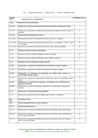 Documento con posibles errores digitalizado de la publicación original. Favor verificar con imagen.
No imprima este documento a menos que sea absolutamente necesario.
164 — Edición Especial N° 270 - Registro Oficial - Viernes 13 de febrero de 2015
PÓnifSO - CATEGORIA I II III IV
CCAN ' DESCRIPCIÓN DE LAS ACTIVIDADES
1.1.4.2 Producción en viveros y fioricoias
11.1.4.2.1 Construcción y/u operación de instalaciones para producción de plantas en viveros
11.1.4.2.1.1 Construcción y/u operación de instalaciones para producción de plantas en viveros mayor a 6
hectáreas
II
11.14 2.2 Plantaciones fioricoias bajo invernadero
11.1.4.2.2.1 Construcción y/u operación de plantaciones fioricoias mayor a 15 hectáreas IV
11.1.4.2.2.2 Construcción y/u operación de plantaciones fioricoias mayor a 2 hectáreas y menor o igual
a 15 hectáreas
III
11.1.4.2.2.3 Construcción y/u operación de plantaciones fioricoias menor o igual a 2 hectáreas II
11.1.5 Producción agrícola en genera! (Galápagos)
11.1.5.1 Producción agrícola en general (Galápagos) mayor a 2 hectáreas III
11.1.5.2 Producción agrícola en general (Galápagos) menor o igual a 2 hectáreas II
11.1.6 Laboratorios y otras actividades de soporte agrícola
11.1.6.1 Construcción y/u operación de laboratorios de análisis de muestras vegetales
11.1.6.1.1 Construcción y/u operación de laboratorios de análisis de muestras vegetales II
11.1.6.2 Construcción y/u operación de laboratorios de análisis físico, químico y
microbiológico (aguas y suelos)
11.1.6.2.1 Construcción y/u operación de laboratorios de análisis físico, químico y microbiológico (aguas y
suelos)
II
11.1.6.3 Construcción y/u operación de empresas relacionadas con la fabricación de
plaguicidas naturales
11.1.6.3.1 Construcción y/u operación de empresas relacionadas con la fabricación de plaguicidas
naturales
II
11.1.7 Construcción y/u operación de fincas integrales
11.1.7.1 Construcción y/u operación de fincas integrales igual o menor a 10 hectáreas II
IÉÉ2
11.2
Producción animal
11.2.1 Criadero de ganado vacuno, ovinos y caprinos
11.2.1.1 Criadero de ganado vacuno
11.2.1.1.1 Construcción y/u operación de infraestructura para cría de animales mayor a 800 cabezas IV
11.2.1.1.2 Construcción y/u operación de infraestructura para cría de animales mayor a 200 cabezas y
menor o igual a 800 cabezas
III
11.2.1.1.3 Construcción y/u operación de infraestructura para cría de animales mayor a 50 cabezas y
menor o igual a 200 cabezas
II
 