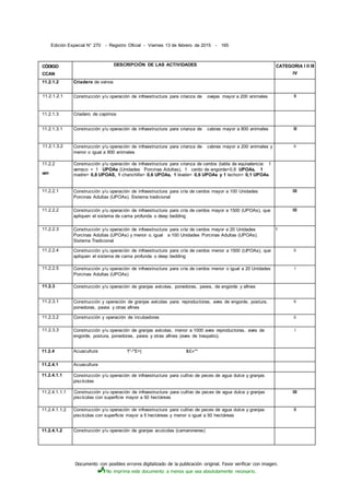 Documento con posibles errores digitalizado de la publicación original. Favor verificar con imagen.
No imprima este documento a menos que sea absolutamente necesario.
Edición Especial N° 270 - Registro Oficial - Viernes 13 de febrero de 2015 - 165
CÓDIGO
CCAN
DESCRIPCIÓN DE LAS ACTIVIDADES CATEGORIA I II III
IV
11.2.1.2 Criadero de ovinos
11.2.1.2.1 Construcción y/u operación de infraestructura para crianza de ovejas mayor a 200 animales II
11.2.1.3 Criadero de caprinos
11.2.1.3.1 Construcción y/u operación de infraestructura para crianza de cabras mayor a 800 animales III
11.2.1.3.2 Construcción y/u operación de infraestructura para crianza de cabras mayor a 200 animales y
menor o igual a 800 animales
ii
11.2.2
wm
Construcción y/u operación de infraestructura para crianza de cerdos (tabla de equivalencia: 1
verraco = 1 UPOAs (Unidades Porcinas Adultas), 1 cerdo de engorde=0,8 UPOAs, 1
madre= 0,8 UPOAS, 1 chanchilla= 0,6 UPOAs, 1 levate= 0,6 UPOAs y 1 lechon= 0,1 UPOAs
11.2.2.1 Construcción y/u operación de infraestructura para cría de cerdos mayor a 100 Unidades
Porcinas Adultas (UPOAs). Sistema tradicional
III
11.2.2.2 Construcción y/u operación de infraestructura para cría de cerdos mayor a 1500 (UPOAs), que
apliquen el sistema de cama profunda o deep bedding
III
11.2.2.3 Construcción y/u operación de infraestructura para cría de cerdos mayor a 20 Unidades
Porcinas Adultas (UPOAs) y menor o. igual a 100 Unidades Porcinas Adultas (UPOAs).
Sistema Tradicional
I
11.2.2.4 Construcción y/u operación de infraestructura para cría de cerdos menor a 1500 (UPOAs), que
apliquen el sistema de cama profunda o deep bedding
ii
11.2.2.5 Construcción y/u operación de infraestructura para cría de cerdos menor o igual a 20 Unidades
Porcinas Adultas (UPOAs)
i
11.2.3 Construcción y/u operación de granjas avícolas, ponedoras, pavos, de engorde y afines
11.2.3.1 Construcción y operación de granjas avícolas para: reproductoras, aves de engorde, postura,
ponedoras, pavos y otras afines
ii
11.2.3.2 Construcción y operación de incubadoras ii
11.2.3.3 Construcción y/u operación de granjas avícolas, menor a 1000 aves reproductoras, aves de
engorde, postura, ponedoras, pavos y otras afines (aves de traspatio).
i
11.2.4 Acuacultura 't"-"'£=| &£»**
11.2.4.1 Acuacultura
11.2.4.1.1 Construcción y/u operación de infraestructura para cultivo de peces de agua dulce y granjas
piscícolas
11.2.4.1.1.1 Construcción y/u operación de infraestructura para cultivo de peces de agua dulce y granjas
piscícolas con superficie mayor a 50 hectáreas
III
11.2.4.1.1.2 Construcción y/u operación de infraestructura para cultivo de peces de agua dulce y granjas
piscícolas con superficie mayor a 5 hectáreas y menor o igual a 50 hectáreas
II
11.2.4.1.2 Construcción y/u operación de granjas acuicolas (camaroneras)
 