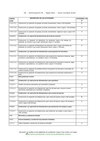 Documento con posibles errores digitalizado de la publicación original. Favor verificar con imagen.
No imprima este documento a menos que sea absolutamente necesario.
166 - Edición Especial N° 270 - Registro Oficial - Viernes 13 de febrero de 2015
CÓDIGO
CCAN
DESCRIPCIÓN DE LAS ACTIVIDADES CATEGORIA I II III
IV
11.2.4.1.2.1 Construcción y/u operación de granjas acuícolas (camaroneras) mayor a 100 hectáreas IV
11.2.4.1.2.2 Construcción y/u operación de granjas acuícolas (camaroneras) menor o igual a 100 hectáreas II
11.2.4.1.2.3 Construcción y/u operación de granjas acuícolas (camaroneras) orgánicas mayor o igual a 100
hectáreas
II
11.2.4.1.3 Construcción y/u operación de laboratorios de larvas de camarón
11.2.4.1.3.1 Construcción y/u operación de laboratorios de camarones mayor a 50 millones de
postlarvas de cosecha o que ocupen extensiones mayor a 1 hectárea
IV
11.2.4.1.3.2 Construcción y/u operación de laboratorios de camarones menor o igual a 50 millones de
postlarvas de cosecha o que ocupen extensiones menor o igual a 1 hectárea
II
11.2.4.1.4 Construcción y/u operación de infraestructura para proyectos de maricultura
11.2.4.1.4.1 Construcción y/u operación de infraestructura para proyectos de maricultura (moluscos, algas,
crustáceos o equinodermos) con superficie mayor a 10 hectáreas
IV
11.2.4.1.4.2 Construcción y/u operación de infraestructura para proyectos de maricultura (moluscos, algas,
crustáceos o equinodermos) con superficie menor o igual a 10 hectáreas
II
11.2.4.1.4.3 Construcción y/u operación de establecimientos de proyectos de maricultura comerciales de
cultivos de peces en jaula
IV
11.2.4.1.4.4 Construcción y/u operación de infraestructura para proyectos de maricultura experimental o
piloto
II
11.2.5 Otra producción animal
11.2.5.1 Construcción y/u operación de infraestructura para apicultura
11.2.5.1.1 Criadero de insectos autorizados por la autoridad competente II
11.2.5.1.2 Construcción y/u operación de infraestructura para cría de ranas para consumo humano
(ranicultura) autorizados por la autoridad competente
II
11.2.5.2 Construcción y/u operación de infraestructura para crianza de equinos
11.2.5.2.1 Construcción y/u operación de infraestructura para crianza de equinos mayor a 300 anímales III
11.2.5.2.2 Construcción y/u operación de infraestructura para crianza de equinos mayor a 50 animales y
menor o igual a 300 animales
II
11.2.5.3 Construcción y/u operación de infraestructura para producción de conejos y cuyes
11.2.5.3.1 Construcción y/u operación de infraestructura para producción de conejos y cuyes mayor a
1000 animales
ii
11.3 Silvicultura y explotación forestal
11.3.1 Viveros forestales y recolección de productos forestales
11.3.1.1 Viveros forestales y recolección de productos forestales II
 