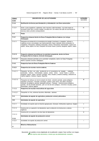 Documento con posibles errores digitalizado de la publicación original. Favor verificar con imagen.
No imprima este documento a menos que sea absolutamente necesario.
Edición Especial N° 270 - Registro Oficial - Viernes 13 de febrero de 2015 - 167
CÓDIGO
CCAN
DESCRIPCIÓN DE LAS ACTIVIDADES CATEGORÍA
(i, «i, ni, iv)
11.3.2 Zonificación de tierras para forestación y reforestación con fines comerciales
11.3.2.1 Zonas cuyas superficies a reforestar sean mayores a 500 hectáreas, cuya área basal se
encuentre entre 30% y el 40% medida a la altura de 1.30 metros del suelo de una formación
boscosa nativa primaria correspondiente
IV
11.4 Pesca
11.4.1 Pesquerías artesanal dentro de Áreas Protegidas Marino Costeras (no incluye
Galápagos)
11.4.1.1 Pesquería de recolección en ecosistema de manglar (concheros y cangrejos, ostiones y
mejillones de las comunidades que tradicionalmente hayan realizado estas actividades en
manglares). Pesquerías caleteras (estacadas, bolsos). Pesquerías intermareales (captura de
pulpos, ostras, pepino de mar). Pesquería de buceo hooka y pulmón (langosta, pepino, pulpo)
i
11.4.1.2 Pesquería artesanal permitida por la autoridad competente, dentro de Áreas
Protegidas Marino Costeras (Incluido Galápagos)
11.4.1.2.1 Pesquería artesanal permitida por la autoridad competente, dentro de Áreas Protegidas
Marino Costeras (incluido Galápagos)
ii
11.4.2 Pesquerías fuera de Áreas Protegidas Marino Costeras
11.4.2.1 Pesquerías de recursos marino costeros
11.4.2.1.1 Pesquería de Atún con caña, recolección en el ecosistema de manglar, caleteras
(estacadas, bolsos), intermareales (pulpos, ostras, otros), buceo hooka y pulmón
(langosta, pepino, pulpo), camarón (changa), línea, empate y arrastre (trowling), artesanal de
calamar gigante, medusa, Anguila, Deportiva
i
11.4.2.1.2 Pesquería de merluza con red de arrastre de fondo, camarón pomada, peces pelágicos
pequeños (chuhueco, macarela, pinchagua, sardina, entre otros), atún (flota cerquera),
artesanal de pelágicos grandes (palangre-nodrizas), Palangre industrial peces pelágicos
grandes, red de enmalle artesanal, jurel con red de cerco pelágico, chinchorro de playa, peces
demersales, calamar gigante
III
11.4.2.2 Pesquerías de recursos bioacuáticos de agua dulce
11.4.2.2.1 Pesquerías en ríos, sistemas lacustres, albarradas, represas i
11.5 Actividades de soporte de agricultura, producción animal y silvicultura
1151 Actividades de soporte de agricultura
11.5.1.1 Actividades de soporte para la industria agropecuaria (Compost, fertilizantes orgánicos, biogás) ii
11.5.1.2 Construcción y/u operación de laboratorios para la obtención de bioínsumos y abonos
orgánicos
ii
11.5.1.3
11.5.2
Construcción y/u operación de otros tipos de laboratorios II
Actividades de soporte de producción animal
11.5.2.1 Actividades de soporte de producción animal i
11
Minería e Hidrocarburos
 