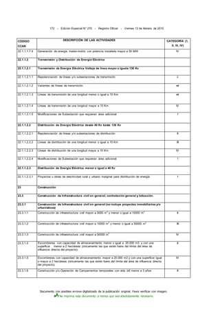 Documento con posibles errores digitalizado de la publicación original. Favor verificar con imagen.
No imprima este documento a menos que sea absolutamente necesario.
172 - Edición Especial N° 270 - Registro Oficial - Viernes 13 de febrero de 2015
CÓDIGO
CCAN
DESCRIPCIÓN DE LAS ACTIVIDADES CATEGORÍA (1,
II, III, IV)
22.1.1.1.7.4 Generación de energía mareo-motriz con potencia instalada mayor a 50 MW IV
22.1.1.2 Transmisión y Distribución de Energía Eléctrica
22.1.1.2.1 Transmisión de Energía Eléctrica Voltaje de linea mayor o iguala 138 Kv
22.1.1.2.1.1 Repotenciación de líneas y/o subestaciones de transmisión ii
22.1.1.2.1.2 Variantes de líneas de transmisión ni
22.1.1.2.1.3 Líneas de transmisión de una longitud menor o igual a 10 Km ni
22.1.1.2.1.4 Líneas de transmisión de una longitud mayor a 10 Km IV
22.1.1.2.1.5 Modificaciones de Subestación que requieran área adicional 1
22.1.1.2.2 Distribución de Energía Eléctrica desde 40 Kv basta 138 Kv
22.1.1.2.2.1 Repotenciación de líneas y/o subestaciones de distribución II
22.1.1.2.2.2 Líneas de distribución de una longitud menor o igual a 10 Km III
22.1.1.2.2.3 Líneas de distribución de una longitud mayor a 10 Km IV
22.1.1.2.2.4 Modificaciones de Subestación que requieran área adicional 1
22.1.1.2.3 Distribución de Energía Eléctrica menor o igual a 40 Kv
22.1.1.2.3.1 Proyectos u obras de electricidad rural y urbano marginal para distribución de energía 1
23 Construcción
23.3 Construcción de Infraestructura civil en general, contratación general y lotizacíón.
23,3.1 Construcción de Infraestructura civil en general (no incluye proyectos inmobiliarios y/o
urbanísticos)
23.3.1.1 Construcción de infraestructura civil mayor a 5000 m
2
y menor o igual a 10000 m
2
II
23.3.1.2 Construcción de infraestructura civil mayor a 10000 m
2
y menor o igual a 50000 m
2
III
23.3.1.3 Construcción de infraestructura civil mayor a 50000 m
2
IV
23.3.1.4 Escombreras con capacidad de almacenamiento menor o igual a 20.000 m3 y con una
superficie menor a 2 hectáreas (únicamente las que estén fuera del límite del área de
influencia directa del proyecto).
II
23.3.1.5 Escombreras con capacidad de almacenamiento mayor a 20.000 m3 y con una superficie igual
o mayor a 2 hectáreas (únicamente las que estén fuera del límite del área de influencia directa
del proyecto).
IV
23.3.1.6 Construcción y/u Operación de Campamentos temporales con vida útil menor a 3 años II
 