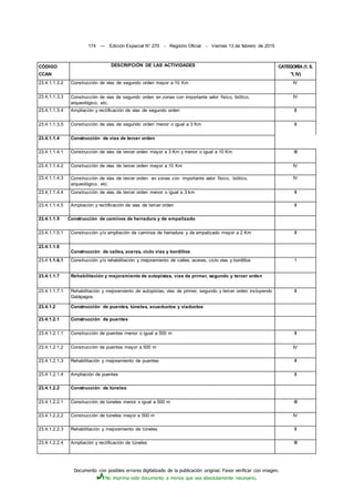 Documento con posibles errores digitalizado de la publicación original. Favor verificar con imagen.
No imprima este documento a menos que sea absolutamente necesario.
174 — Edición Especial N° 270 - Registro Oficial - Viernes 13 de febrero de 2015
CÓDIGO
CCAN
DESCRIPCIÓN DE LAS ACTIVIDADES CATEGORÍA (1, II,
"I, IV)
23.4.1.1.3.2 Construcción de vías de segundo orden mayor a 10 Km IV
23.4.1.1.3.3 Construcción de vias de segundo orden en zonas con importante valor físico, biótico,
arqueológico, etc.
IV
23.4.1.1.3.4 Ampliación y rectificación de vías de segundo orden II
23.4.1.1.3.5 Construcción de vías de segundo orden menor o igual a 3 Km II
23.4.1.1.4 Construcción de vias de tercer orden
23.4.1.1.4.1 Construcción de vías de tercer orden mayor a 3 Km y menor o igual a 10 Km III
23.4.1.1.4.2 Construcción de vías de tercer orden mayor a 10 Km IV
23.4.1.1.4.3 Construcción de vías de tercer orden en zonas con importante valor físico, biótico,
arqueológico, etc.
IV
23.4.1.1.4.4 Construcción de vías de tercer orden menor o igual a 3 km II
23.4.1.1.4.5 Ampliación y rectificación de vías de tercer orden II
23.4.1.1.5 Construcción de caminos de herradura y de empalizado
23.4.1.1.5.1 Construcción y/o ampliación de caminos de herradura y de empalizado mayor a 2 Km II
23.4.1.1.6
Construcción de calles, aceras, ciclo vías y bordillos
23.4 1.1.6.1 Construcción y/o rehabilitación y mejoramiento de calles, aceras, ciclo vías y bordillos 1
23.4.1.1.7 Rehabilitación y mejoramiento de autopistas, vías de primer, segundo y tercer orden
23.4.1.1.7.1 Rehabilitación y mejoramiento de autopistas, vías de primer, segundo y tercer orden incluyendo
Galápagos.
II
23.4.1.2 Construcción de puentes, túneles, acueductos y viaductos
23.4.1.2.1 Construcción de puentes
23.4.1.2.1.1 Construcción de puentes menor o igual a 500 m II
23.4.1.2.1.2 Construcción de puentes mayor a 500 m IV
23.4.1.2.1.3 Rehabilitación y mejoramiento de puentes II
23.4.1.2.1.4 Ampliación de puentes II
23.4.1.2.2 Construcción de túneles
23.4.1.2.2.1 Construcción de túneles menor o igual a 500 m III
23.4.1.2.2.2 Construcción de túneles mayor a 500 m IV
23.4.1.2.2.3 Rehabilitación y mejoramiento de túneles II
23.4.1.2.2.4 Ampliación y rectificación de túneles III
 