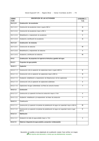 Documento con posibles errores digitalizado de la publicación original. Favor verificar con imagen.
No imprima este documento a menos que sea absolutamente necesario.
Edición Especial N° 270 - Registro Oficial - Viernes 13 de febrero de 2015 - 175
CÓDIGO
CCAN
DESCRIPCIÓN DE LAS ACTIVIDADES CATEGORÍA (1, ».
"I, IV)
23.4.1.2.3 Construcción de acueductos
23.4.1.2.3.1 Construcción de acueductos menor o igual a 500 m III
23.4.1.2.3.2 Construcción de acueductos mayor a 500 m IV
23.4.1.2.3.3 Rehabilitación y mejoramiento de acueductos II
23.4.1.2.3.4 Ampliación y rectificación de acueductos III
23.4.1.2.4 Construcción de viaductos
23.4.1.2.4.1 Construcción de viaductos IV
23.4.1.2.4.2 Rehabilitación y mejoramiento de viaductos II
23.4.1.2.4.3 Ampliación y rectificación de viaductos III
23.4.2 Construcción de proyectos de ingeniería hidráulica y gestión del agua
23.4.2.1 Proyectos de agua potable
23.4.2.1.1 Captación
123.4.2.1.1.1 Construcción civil y/u operación de captaciones menor o igual a 600 l/s II
23.4.2.1.1.2 Construcción civil y/u operación de captaciones mayor a 600 l/s III
23.4.2.1.1.3 Ampliación, rehabilitación y mejoramiento de infraestructura civil de captaciones 1
23.4.2.1.1.4 Construcción civil y/u operación de captaciones subterrares II
23.4.2.1.1.5 Captaciones de agua subterráneas con fines de consumo humano 1
23.4.2.1.2 Conducción
23.4.2.1.2.1 Construcción y/u operación de línea de conducción mayor a 1 Km II
23.4.2.1.2.2 Ampliación, rehabilitación y/o mejoramiento de líneas de conducción 1
23.4.2.1.3 Potabilización
23.4.2.1.3.1 Construcción y/u operación de plantas de potabilización de agua con capacidad mayor a 600 l/s III
23.4.2.1.3.2 Construcción y/u operación de plantas de potabilización de agua con capacidad menor o igual
600 l/s
II
23.4.2.1.4 Distribución
23.4.2.1.4.1 Instalación de redes de agua potable mayor a 1 Km II
23.4.2.1.5 Sistemas integrados de agua potable y proyectos multipropósito
 