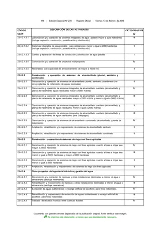 Documento con posibles errores digitalizado de la publicación original. Favor verificar con imagen.
No imprima este documento a menos que sea absolutamente necesario.
176 - Edición Especial N° 270 - Registro Oficial - Viernes 13 de febrero de 2015
CÓDIGO
CCAN
DESCRIPCIÓN DE LAS ACTIVIDADES CATEGORIA I II III
IV
23.4.2.1.5.1 Construcción y/u operación de sistemas integrados de agua potable mayor a 2000 habitantes
(incluye captación, conducción, potabilización y distribución)
III
23.4.2.1.5.2 Sistemas integrados de agua potable para poblaciones menor o igual a 2000 habitantes
(incluye captación, conducción, potabilización y distribución)
II
23.4.2.1.5.3 Cambio y reparación de líneas de conducción y distribución de agua potable l
23.4.2.1.5.4 Construcción y/u operación de proyectos multipropósito IV
23.4.2.1.5.5 Reservónos con capacidad de almacenamiento de mayor a 10000 m3 II
23.4.2.2 Construcción y operación de sistemas de alcantarillado (pluvial, sanitario y
combinado)
23.4.2.2.1 Construcción y operación de sistemas de alcantarillado pluvial, sanitario y combinado (no
incluye plantas de tratamiento de aguas residuales)
II
23.4.2.2.2 Construcción y operación de sistemas integrados de alcantarillado sanitario (alcantarillado y
planta de tratamiento aguas residuales mayor a 5000 m3/día)
IV
23.4.2.2.3 Construcción y operación de sistemas integrados de alcantarillado sanitario (alcantarillado y
planta de tratamiento de aguas residuales mayor a 2500 m3/día y menor o igual a 5000 m3/día)
III
23.4.2.2.4 Construcción y operación de sistemas integrados de alcantarillado sanitario (alcantarillado y
planta de tratamiento de aguas residuales menor o igual a 2500 m3/día)
II
23.4.2.2.5 Construcción y operación de sistemas integrados de alcantarillado sanitario (alcantarillado y
planta de tratamiento de aguas residuales para Galápagos)
III
23.4.2.2.6 Construcción y operación de sistemas de alcantarillado combinado (alcantarillado y planta de
tratamiento)
IV
23.4.2.2.7 Ampliación, rehabilitación y/o mejoramiento de sistemas de alcantarillado sanitario II
23.4.2.2.8 Ampliación, rehabilitación y/o mejoramiento de sistemas de alcantarillado combinado II
23.4.2.3 Construcción y operación de sistemas de riego con fines agrícolas
23.4.2.3.1 Construcción y operación de sistemas de riego con fines agrícolas cuando el área a irrigar sea
mayor a 20000 hectáreas
IV
23.4.2.3.2 Construcción y operación de sistemas de riego con fines agrícolas cuando el área a irrigar sea
menor o igual a 20000 hectáreas y mayor a 5000 hectáreas
III
23.4.2.3.3 Construcción y operación de sistemas de riego con fines agrícolas cuando el área a irrigar sea
menor o igual a 5000 hectáreas
II
23.4.2.3.4 Ampliación, rehabilitación y mejoramiento de sistemas de riego con fines agrícolas II
23.4.2.4 Otros proyectos de ingeniería hidráulica y gestión del agua
23.4.2.4.1 Construcción y/u operación de represas y otras instalaciones destinadas a retener el agua o
almacenarla (excluye reservónos)
IV
23.4.2.4.2 Rehabilitación y mejoramiento de represas y otras instalaciones destinadas a retener el agua o
almacenarla (excluye reservónos)
III
23.4.2.4.3 Extracción de aguas subterráneas o recarga artificial de acuíferos para fines industriales IV
23.4.2.4.4 Rehabilitación y mejoramiento de extracción de aguas subterráneas o recarga artificial de
acuíferos para fines industriales
III
23.4.2.4.5 Trasvase de recursos hídricos entre cuencas fluviales IV
 