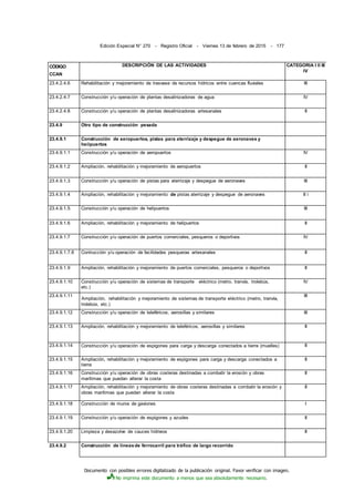 Documento con posibles errores digitalizado de la publicación original. Favor verificar con imagen.
No imprima este documento a menos que sea absolutamente necesario.
Edición Especial N° 270 - Registro Oficial - Viernes 13 de febrero de 2015 - 177
CÓDIGO
CCAN
DESCRIPCIÓN DE LAS ACTIVIDADES CATEGORIA I II III
IV
23.4.2.4.6 Rehabilitación y mejoramiento de trasvase de recursos hídricos entre cuencas fluviales III
23.4.2.4.7 Construcción y/u operación de plantas desalinizadoras de agua IV
23.4.2.4.8 Construcción y/u operación de plantas desalinizadoras artesanales II
23.4.9 Otro tipo de construcción pesada
23.4.9.1 Construcción de aeropuertos, pistas para aterrizaje y despegue de aeronaves y
heiipuertos
23.4.9.1.1 Construcción y/u operación de aeropuertos IV
23.4.9.1.2 Ampliación, rehabilitación y mejoramiento de aeropuertos II
23.4.9.1.3 Construcción y/u operación de pistas para aterrizaje y despegue de aeronaves III
23.4.9.1.4 Ampliación, rehabilitación y mejoramiento de pistas aterrizaje y despegue de aeronaves II i
23.4.9.1.5 Construcción y/u operación de helipuertos III
23.4.9.1.6 Ampliación, rehabilitación y mejoramiento de helipuertos II
23.4.9.1.7 Construcción y/u operación de puertos comerciales, pesqueros o deportivos IV
23.4.9.1.7.8 Contrucción y/u operación de facilidades pesqueras artesanales II
23.4.9.1.9 Ampliación, rehabilitación y mejoramiento de puertos comerciales, pesqueros o deportivos II
23.4.9.1.10 Construcción y/u operación de sistemas de transporte eléctrico (metro, tranvía, trolebús,
etc.)
IV
23.4.9.1.11
Ampliación, rehabilitación y mejoramiento de sistemas de transporte eléctrico (metro, tranvía,
trolebús, etc.)
III
23.4.9.1.12 Construcción y/u operación de teleféricos, aerosillas y similares III
23.4.9.1.13 Ampliación, rehabilitación y mejoramiento de teleféricos, aerosillas y similares II
23.4.9.1.14 Construcción y/u operación de espigones para carga y descarga conectados a tierra (muelles) II
23.4.9.1.15 Ampliación, rehabilitación y mejoramiento de espigones para carga y descarga conectados a
tierra
II
23.4.9.1.16 Construcción y/u operación de obras costeras destinadas a combatir la erosión y obras
marítimas que puedan alterar la costa
II
23.4.9.1.17 Ampliación, rehabilitación y mejoramiento de obras costeras destinadas a combatir la erosión y
obras marítimas que puedan alterar la costa
II
23.4.9.1.18 Construcción de muros de gaviones I
23.4.9.1.19 Construcción y/u operación de espigones y azudes II
23.4.9.1.20 Limpieza y desazolve de cauces hídrieos II
23.4.9.2 Construcción de líneasde ferrocarril para tráfico de largo recorrido
 