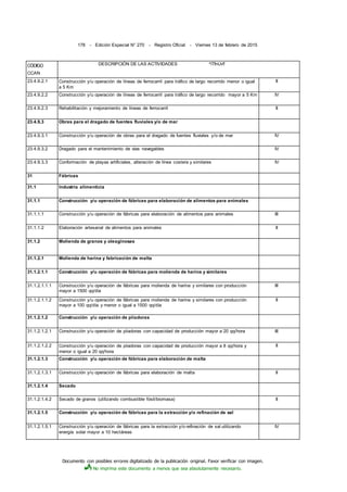 Documento con posibles errores digitalizado de la publicación original. Favor verificar con imagen.
No imprima este documento a menos que sea absolutamente necesario.
178 - Edición Especial N° 270 - Registro Oficial - Viernes 13 de febrero de 2015
CÓDIGO
CCAN
DESCRIPCIÓN DE LAS ACTIVIDADES ^íTfnUv'f
23.4.9.2.1 Construcción y/u operación de líneas de ferrocarril para tráfico de largo recorrido menor o igual
a 5 Km
II
23.4.9.2.2 Construcción y/u operación de líneas de ferrocarril para tráfico de largo recorrido mayor a 5 Km IV
23.4.9.2.3 Rehabilitación y mejoramiento de líneas de ferrocarril II
23.4.9,3 Obras para el dragado de fuentes fluviales y/o de mar
23.4.9.3.1 Construcción y/u operación de obras para el dragado de fuentes fluviales y/o de mar IV
23.4.9.3.2 Dragado para el mantenimiento de vías navegables IV
23.4.9.3.3 Conformación de playas artificiales, alteración de línea costera y similares IV
31 Fábricas
31.1 Industria alimenticia
31.1.1 Construcción y/u operación de fábricas para elaboración de alimentos para animales
31.1.1.1 Construcción y/u operación de fábricas para elaboración de alimentos para animales III
31.1.1.2 Elaboración artesanal de alimentos para animales II
31.1.2 Molienda de granos y oleaginosas
31.1.2.1 Molienda de harina y fabricación de malta
31.1.2.1.1 Construcción y/u operación de fábricas para molienda de harina y similares
31.1.2.1.1.1 Construcción y/u operación de fábricas para molienda de harina y similares con producción
mayor a 1500 qq/día
III
31.1.2.1.1.2 Construcción y/u operación de fábricas para molienda de harina y similares con producción
mayor a 100 qq/día y menor o igual a 1500 qq/día
II
31.1.2.1.2 Construcción y/u operación de piiadoras
31.1.2.1.2.1 Construcción y/u operación de piiadoras con capacidad de producción mayor a 20 qq/hora III
31.1.2.1.2.2 Construcción y/u operación de piiadoras con capacidad de producción mayor a 8 qq/hora y
menor o igual a 20 qq/hora
II
31.1.2.1.3 Construcción y/u operación de fábricas para elaboración de malta
31.1.2.1.3.1 Construcción y/u operación de fábricas para elaboración de malta II
31.1.2.1.4 Secado
31.1.2.1.4.2 Secado de granos (utilizando combustible fósil/biomasa) II
31.1.2.1.5 Construcción y/u operación de fábricas para la extracción y/o refinación de sal
31.1.2.1.5.1 Construcción y/u operación de fábricas para la extracción y/o refinación de sal utilizando
energía solar mayor a 10 hectáreas
IV
 