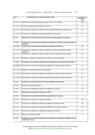 Documento con posibles errores digitalizado de la publicación original. Favor verificar con imagen.
No imprima este documento a menos que sea absolutamente necesario.
Edición Especial N° 270 - Registro Oficial - Viernes 13 de febrero de 2015 - 179
So?!?
0
DESCRIPCIÓN DE LAS ACTIVIDADES CCAN
CATEGORÍA (1, ü,
III, IV)
31.1.2.1.5.2 Extracción de sal utilizando energía solar menor o igual a 10 hectáreas MI
'31.1.2.1.5.3 Extracción artesanal de sal utilizando energía solar II
31.1.2.1.5.4 Construcción y/u operación de fábricas para la extracción y/o refinación industrial de sal IV
31.1.2.1.5.5 Construcción y/u operación de plantas procesadoras de sal mineral II
31.1.2.2 Elaboración, extracción y refinación de aceites y grasas (vegetalesy animales)
31.1.2.2.1 Construcción y/u operación de fábricas para extracción y refinación de aceites y grasas
vegetales
31.1.2.2.1.1 Construcción y/u operación de extractarasde aceité de palma africana IV
31,1.2.2.1.2 Construcción y/u operación de otro tipo de fábricas de extracción de aceite de semillas
oleaginosas
III
31.1.2.2.1.3 Construcción y/u operación de fábricas para la refinación y mezcla de aceites y grasas IV
31.1.2.2.1.4 Instalación y/u operación de plantas para la producción de biocombustibles III
31.1.2.2.2 Construcción y/u operación de fábricas para elaboración de aceites y grasas animales
31.1.2/2.2.1 Construcción y/u operación de fábricas para elaboración de aceites y grasas animales III
31.1.2.2.2.2 Elaboración artesanal de aceites y grasas animales II
31.1.2.2.2.3 Construcción y/u operación de fábricas para elaboración de aceite y harina de pescado IV
31.1.2.2.2.4 Construcción y/u operación de plantas procesadoras de secado de cascara de camarón III
31.1.2.3 Construcción y/u operación de fábricas para elaboración de cereales
31.1.2.3.1 Elaboración artesanal de cereales II
31.1.2.3.2 Construcción y/u operación de fábricas para elaboración de cereal III
31.1.3 Fabricación de productos de confitería y azúcar
31.1.3.1 Construcción y/u operación de fábricas para producción de azúcar
31.1.3.1.1 Construcción y/u operación de ingenios azucareros IV
31.1.3,1.2 Construcción y/u operación de fábricas para refinación de azúcar de caña IV
31.1.3.1.3 Construcción y/u operación de fábricas para refinación de azúcar de remolacha III
31.1.3.1.4 Construcción y/u operación de fábricas para elaboración de panela II
31.1.3.1.5 Elaboración de panela artesanal 1
31.1.3.2 Construcción y/u operación de fábricas para producción de confites y chocolate a partir
de granos de cacao
 