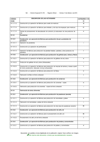 Documento con posibles errores digitalizado de la publicación original. Favor verificar con imagen.
No imprima este documento a menos que sea absolutamente necesario.
182 - Edición Especial N° 270 - Registro Oficial - Viernes 13 de febrero de 2015
CÓDIGO
CCAN
DESCRIPCIÓN DE LAS ACTIVIDADES CATEGORIA I II III
IV
31.1.7.1.3 Construcción y/u operación de fábricas para curado de mariscos III
31.1.7.1.4 Construcción y/u operación de fábricas para enlatado y otro tipo de empaques para mariscos IV
31.1.7.1.5 Plantas de procesamiento de descabezado de camarón y/o eviscerado de mas productos de
mar
II
31.1.8 Panaderías
31.1.8.1 Construcción y/u operación de fábricas para producción de pan y productos de
panadería
31.1.8.1.1 Operación de panaderías i
31.1.8.1.2 Construcción y/u operación de panificadoras
31.1.8.1.3 Operación de fábricas para producción de pasteles helados, pasteles y otros productos de
pastelería
i
31.1.8.2 Construcción y/u operación de fábricas para producción de galletas (sal y dulce) y fideos
31.1.8.2.1 Construcción y/u operación de fábricas para producción de galletas de sal y dulce II
31.1.8.2.2 Producción de galletas de sal y dulce (Artesanales) i
31.1.8.2.3 Construcción y/u operación de fábricas para producción de mezclas de harinas y masas a partir
de harina previamente elaborada (incluye artesanales)
i
31.1.8.2.4 Construcción y/u operación de fábricas para producción de fideos II
31.1.8.2.5 Fabricación de fideo en forma artesanal i
31.1.8.4 Construcción y/u operación de fábricas para producción de conservas
31.1.8.4.1 Construcción y/u operación de fábricas para producción de conservas - sopas n
31.1.8.4.2 Fabricación para producción de conservas - sopas de forma artesanal i
31.1.9 Fabricación de otros alimentos
31.1.9.1 Construcción y/u operación de fábricas para producción de pasabocas (snacks)
31.1.9.1.1 Construcción y/u operación de fábricas para producción de mermeladas y jaleas II
31.1.9.1.2 Fabricación de mermeladas y jaleas de forma artesanal i
31.1.9.1.3 Construcción y/u operación de fábricas para producción de otros tipos de pasabocas (snacks) III
31.1.9.2 Construcción y/u operación de fábricas para producción de café y té
31.1.9.2.1 Construcción y/u operación de fábricas para el procesamiento de café y té III
31.1.9.2.2 Procesamiento de café y té de forma artesanal i
31.1.9.3 Construcción y/u operación de fábricas para producción de jarabes y concentrados
31.1.9.3.1 Construcción y/u operación de fábricas para producción de jarabes y concentrados II
 